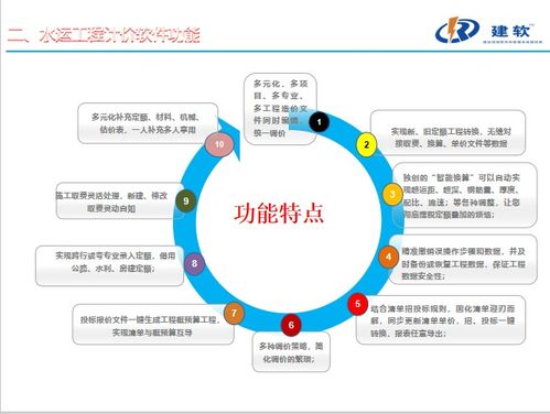 廣州管理軟件產業(yè)概覽 供應商、制造商與集成服務