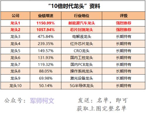 鴻蒙成國之重器，7大業(yè)績之王出爐，6月可以重倉信息系統(tǒng)集成服務