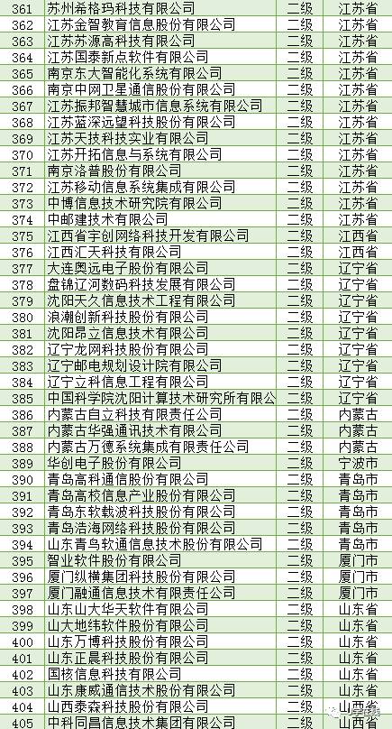 信息系統(tǒng)集成及服務資質通服企業(yè)大名單 權威解析與行業(yè)前景