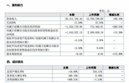 游戲公眾公司2017年價值榜系列之軟件開發(fā)企業(yè)分析——唯思軟件、神州科技、本捷網絡、光陽游樂、智玩網絡