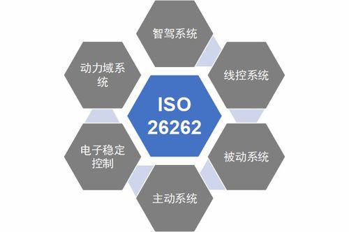ISO 26262與汽車功能安全 定義、開發流程及工程師核心角色