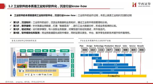 工業軟件 中國制造崛起的關鍵——工賦開發者社區深度解析